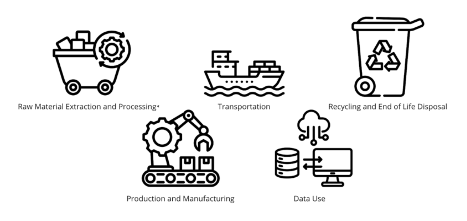 ICT Supply Chain